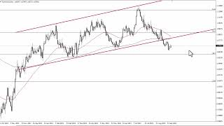 EURUSD Technical Analysis for September 21 2023 by FXEmpire [upl. by Ursuline611]