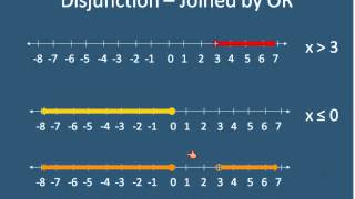 Combined Inequalities Solving and Graphing Simplifying Math [upl. by Lunnete]