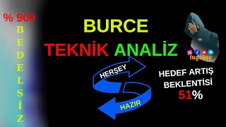 BURSA ÇELİK DÖKÜM burce  TEKNİK ANALİZ [upl. by Haimaj304]