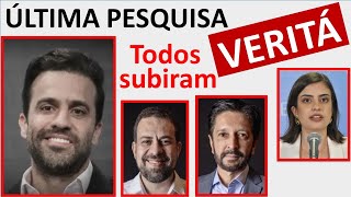 Pesquisa eleitoral VERITÁ 3 de outubro [upl. by Alekin]