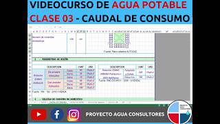 CLASE 03  AGUA POTABLE  CALCULO DE CAUDALES DE CONSUMO [upl. by Rettuc456]