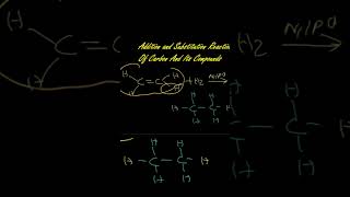 Addition reaction of unsaturated hydrocarbon [upl. by Kalvn]