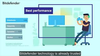 Discover Bitdefender 2020 for best protection and performance [upl. by Robert660]