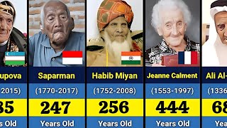 OLDEST People in the World History [upl. by Dwaine]