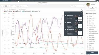 Visualize EnviroMonitor Sensor Data with a Custom Chart on WeatherLinkcom [upl. by Fredenburg]