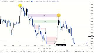 SMC COMPLETE MASTERY IN ORDER BLOCK  FVG IMBALANCE  IFC 2023 10 26 [upl. by Amoihc]