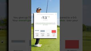 Why arccosgolf Is Useful For Game Improvement⛳️📈 I would highly recommend arccos golf [upl. by Einnig]