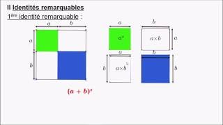 Niveau 3ème  CL3  Identités remarquables [upl. by Ojela]