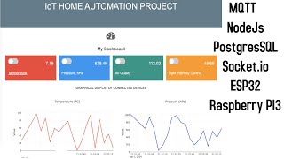 Intro and Overview IoT Home Automation Project [upl. by Hogan]