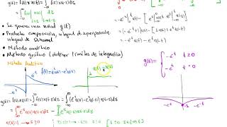 Convolución método analítico señales en tiempo continuo 1 [upl. by Anekam980]