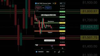 Sensex prediction for tomorrow trading chartpattrens sharemarket sensex shorts viralvideo [upl. by Ajani632]