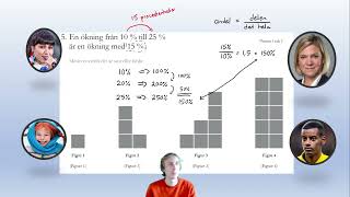 Procent Muntligt nationellt prov i matematik Årskurs 9 Cnivå [upl. by Kciredor]