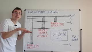 Hydrogen Emission Spectrum Explained with Bohr Model Atomic Absorption and Emission Spectra [upl. by Enyamart]