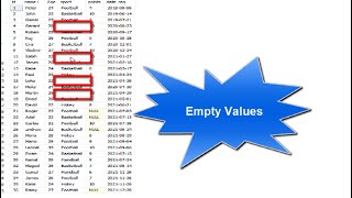 How to display NULL NOT NULL and empty values in SQL server [upl. by Nadiya281]