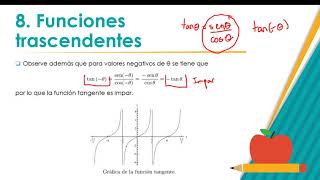 17 Función tangente cotangente secante y cosecante [upl. by Kilam]