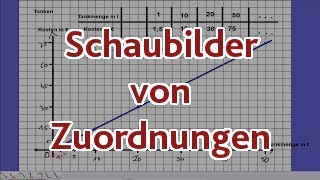 Schaubilder von Zuordnungen [upl. by Hars]