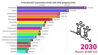 Liczba mieszkańców województw Polski 19992060 prognoza 2021 GUS [upl. by Bertina854]