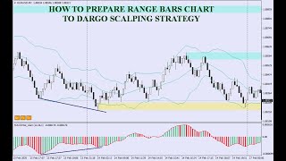 Range Bars Setup for scalping strategy [upl. by Kaiulani]