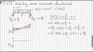 Statik 7 2 Beanspruchung des Balkens durch Streckenlast [upl. by Dianemarie]