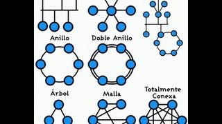 ✅ Topologias de Red EstrellaBusArbol Simulación en Cisco Packet Tracer [upl. by Anidam]