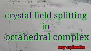 crystal field splitting in octahedral complex  shape of d orbital easy way to understand [upl. by Burbank]