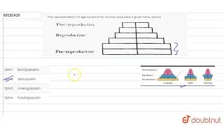 The respresentation of age pyramid for human population given here shows [upl. by Keynes583]