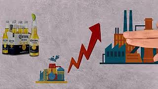 Grupo Modelo y su cadena de suministro de la cerveza CORONA [upl. by Ynor]