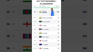 ICC TEST RANKINGS  ALLROUNDER viralshort viralvideo [upl. by Inalem497]