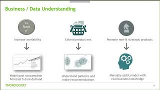 Analytics use case Prescribing Retailer Orders [upl. by Rosaline]