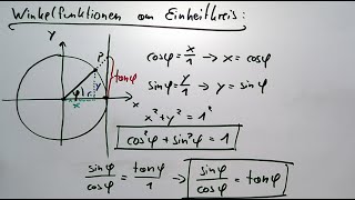 Winkelfunktionen am Einheitskreis [upl. by Doowron]