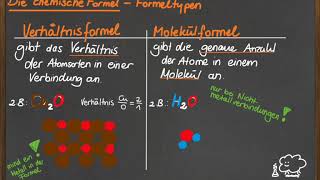 Formeltypen  Verhältnisformel und Molekülformel [upl. by Aihseket]