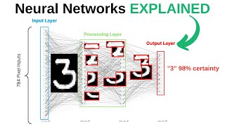 Intro to Neural Networks for Beginners MNIST Dataset in Python [upl. by Nanyk]