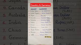 Country and currency english grammar education learning [upl. by Ahcatan]