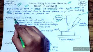 Directed Energy Deposition Process in additive Manufacturing [upl. by Shien317]