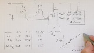 Ratiometric Bridge with Amplification [upl. by Debera]