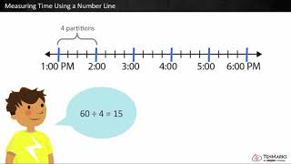 Measuring Time and a Number Line 4MD2 [upl. by Nyloc]