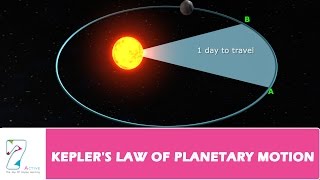 KEPLERS LAW OF PLANETARY MOTION [upl. by Kobi]