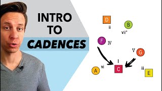 Intro to Cadences music theory [upl. by Annuahsal]