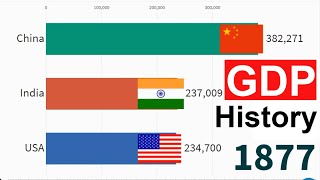 USA VS CHINA VS INDIA GDP Growth history PPP History amp Projection 18502035 [upl. by Ardnazxela]