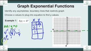 Graph Exponential Functions on a Coordinate Plane [upl. by Glaudia26]