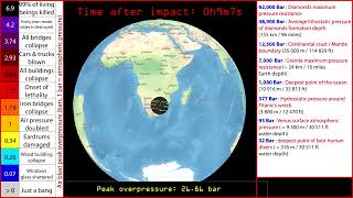 Vredefort Impact  Air blast overpressure [upl. by Ettennod]