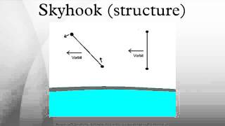 Skyhook structure [upl. by Orgell]