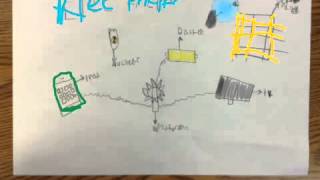 Renewable amp NonRenewable Energy Sources [upl. by Murton804]