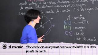 Le cercle  Géométrie plane  Maths 6e  Les Bons Profs [upl. by Annotahs]