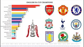 English FA Cup Champions 18722023 [upl. by Innad]