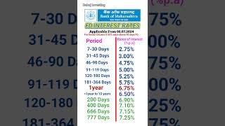 Bank of Maharashtra FD interest rates 2024  FD interest rates in Bank of Maharashtra [upl. by Perl]