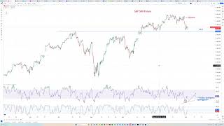 Market update 4 nov  Presidentvalet och FED FOMC [upl. by Oikim969]