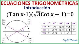 ECUACIONES TRIGONOMÉTRICAS  Definición características ejemplos quotMás claro que el aguaquot [upl. by Nisa]