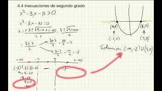 Inecuaciones de segundo grado [upl. by Imray763]