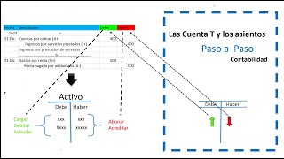 Las cuentas T y los Asientos Contables [upl. by Eenwat467]